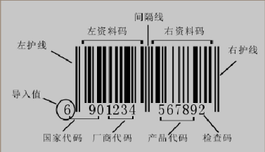 商品条码印制质量检验将执行新标准