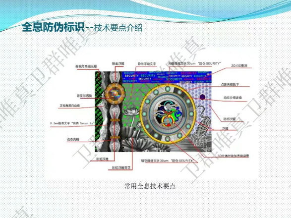 һ��һ����Դ��ǩ